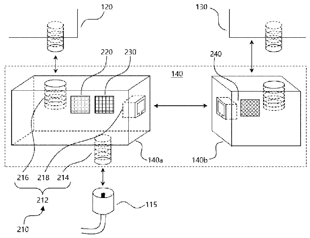 Multi-display control apparatus