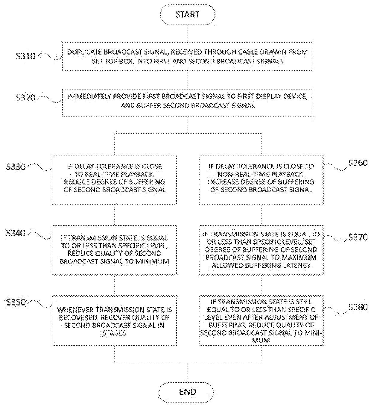 Multi-display control apparatus