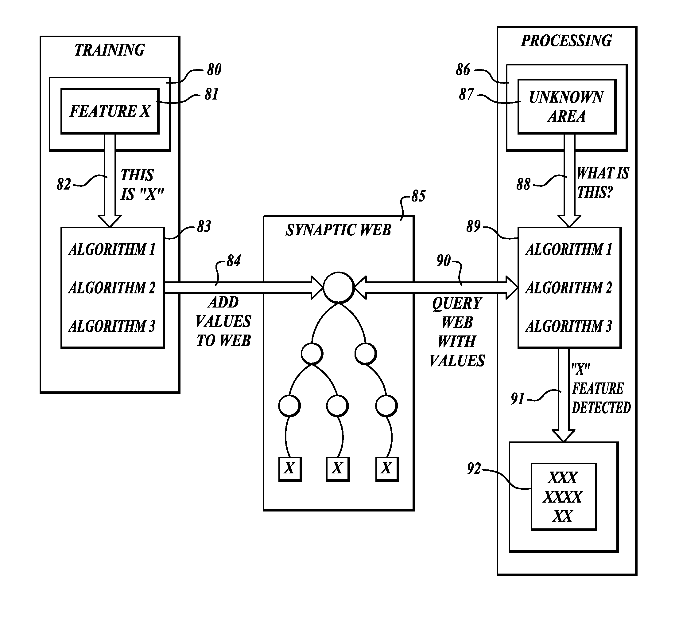 Methods and systems for data analysis and feature recognition including detection of avian influenza virus