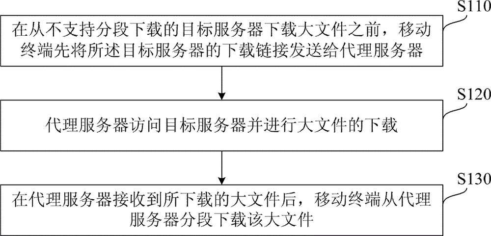 Method and system for downloading large file from target server by mobile terminal