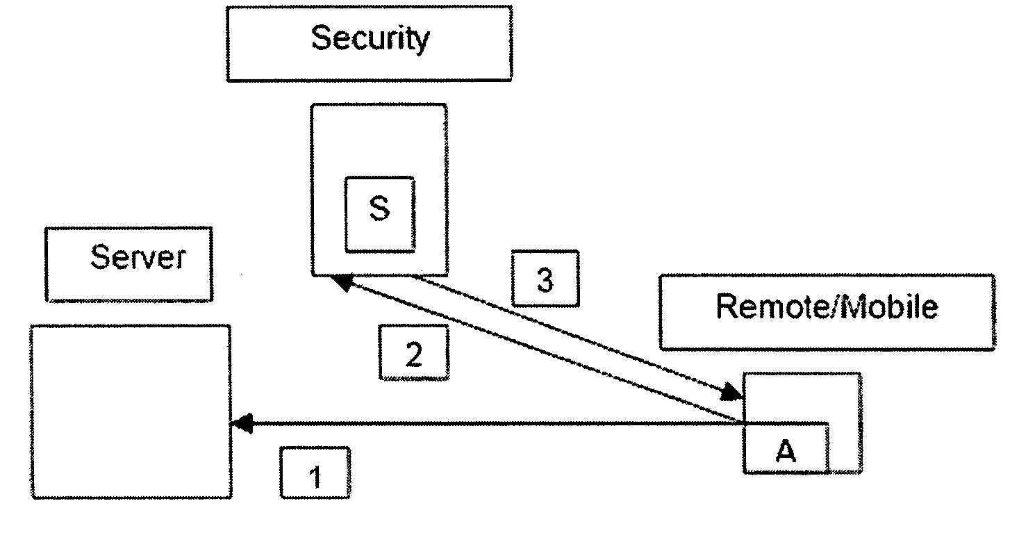 Method and system for enforcing secure network connection