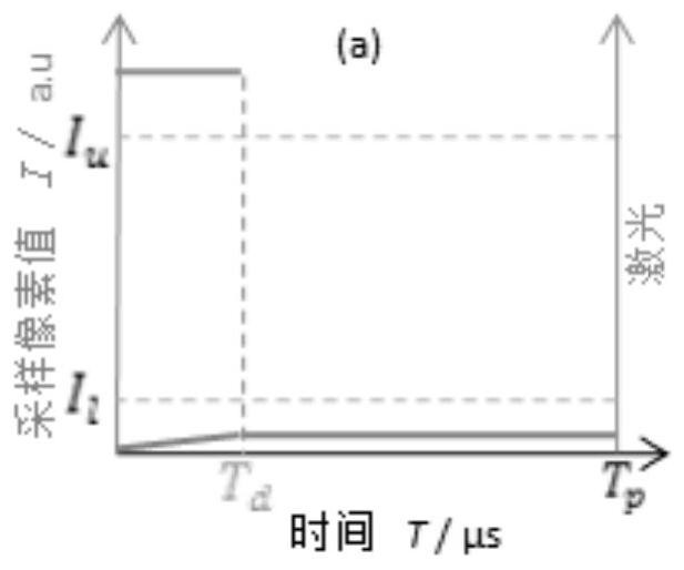 A low fluorescence bleaching confocal imaging method and system