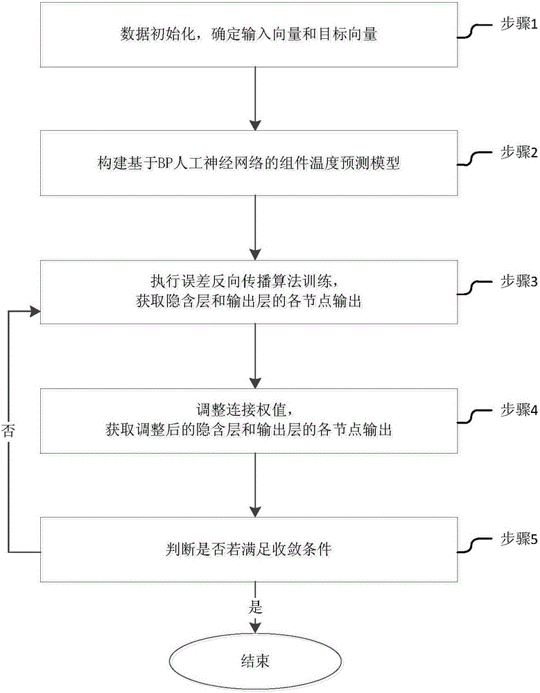 Temperature prediction method for photovoltaic assembly