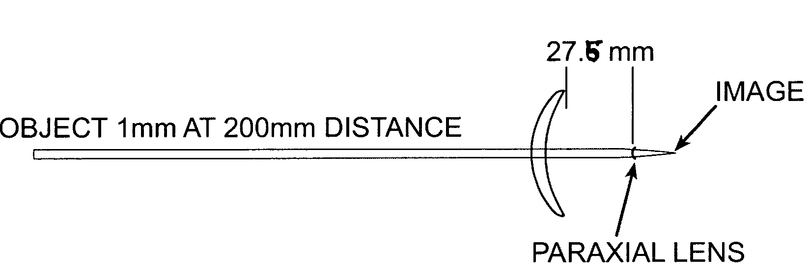 Progressive addition lenses with adjusted image magnification