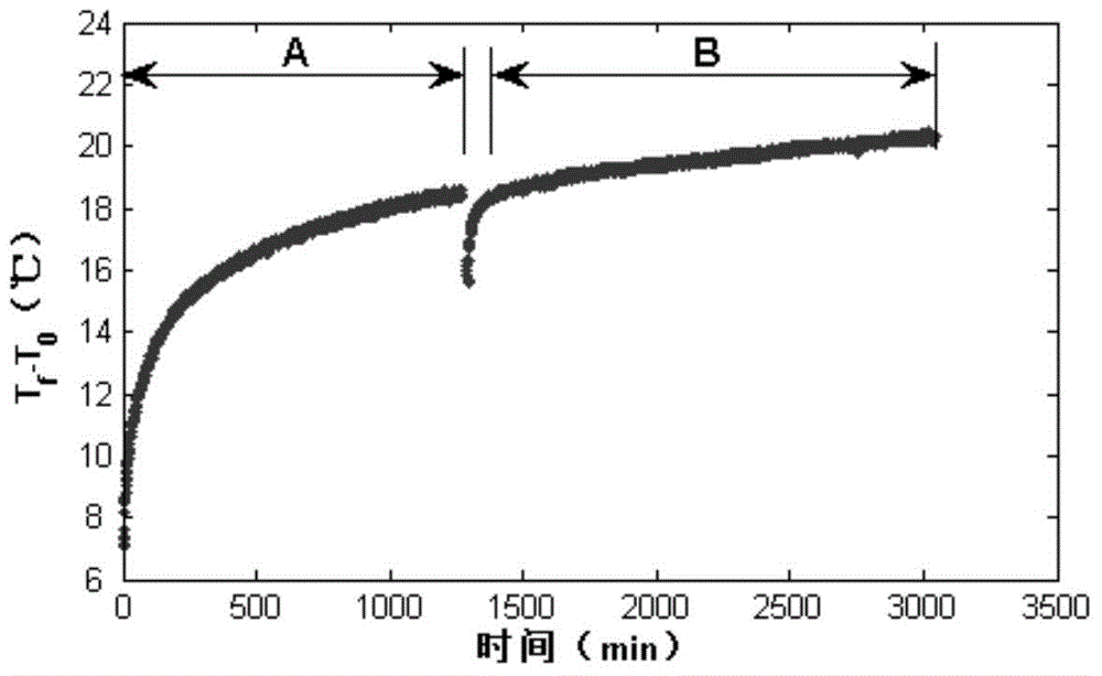 Ground source heat pump geotechnical thermal response test data processing method with power failure process