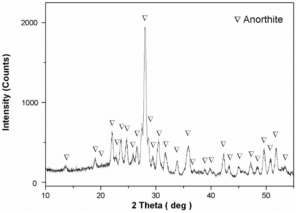 Calcium feldspar porous ceramics with controllable structure and adjustable performance and preparation method thereof