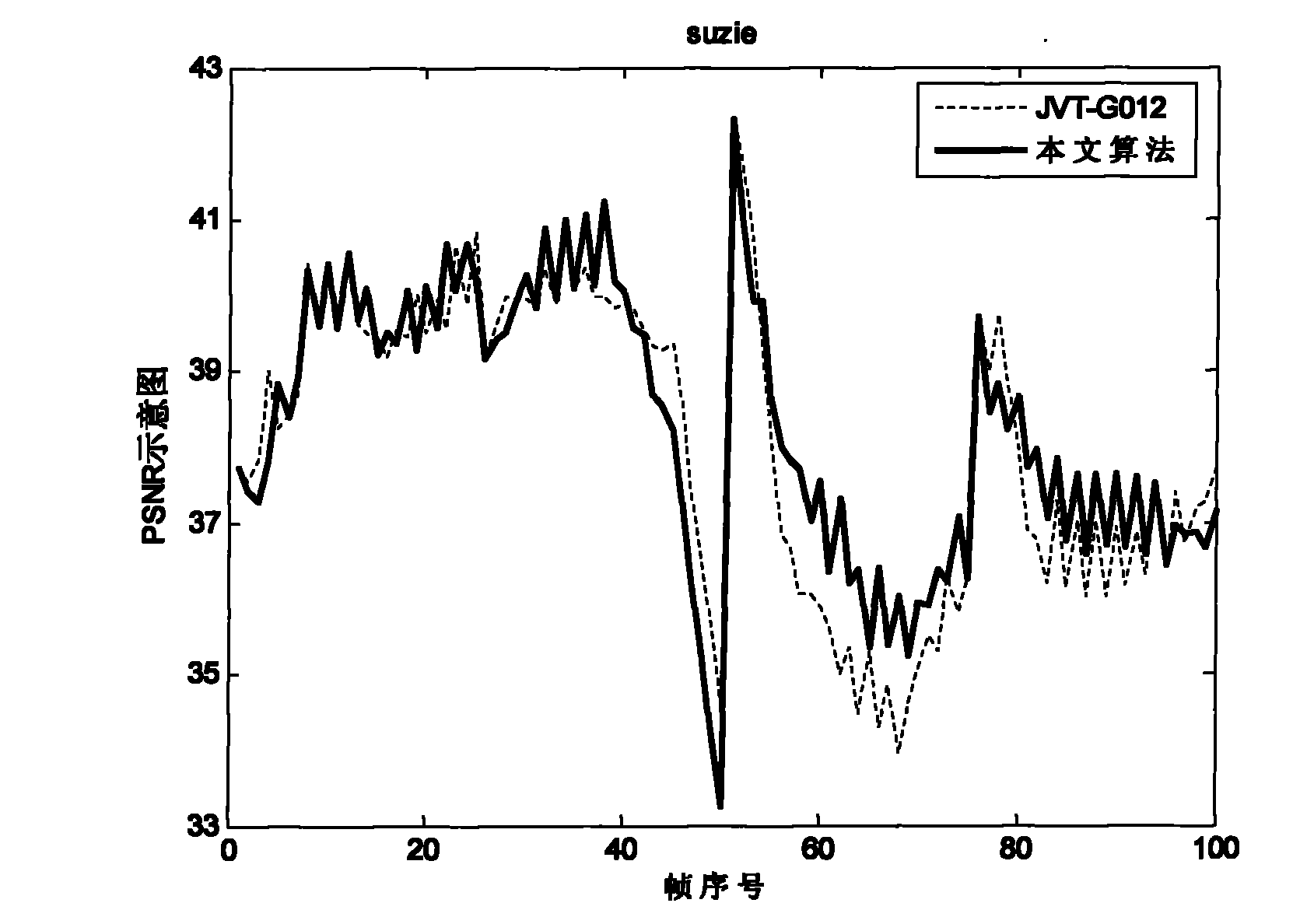 H.264 code rate control method based on frame complexity