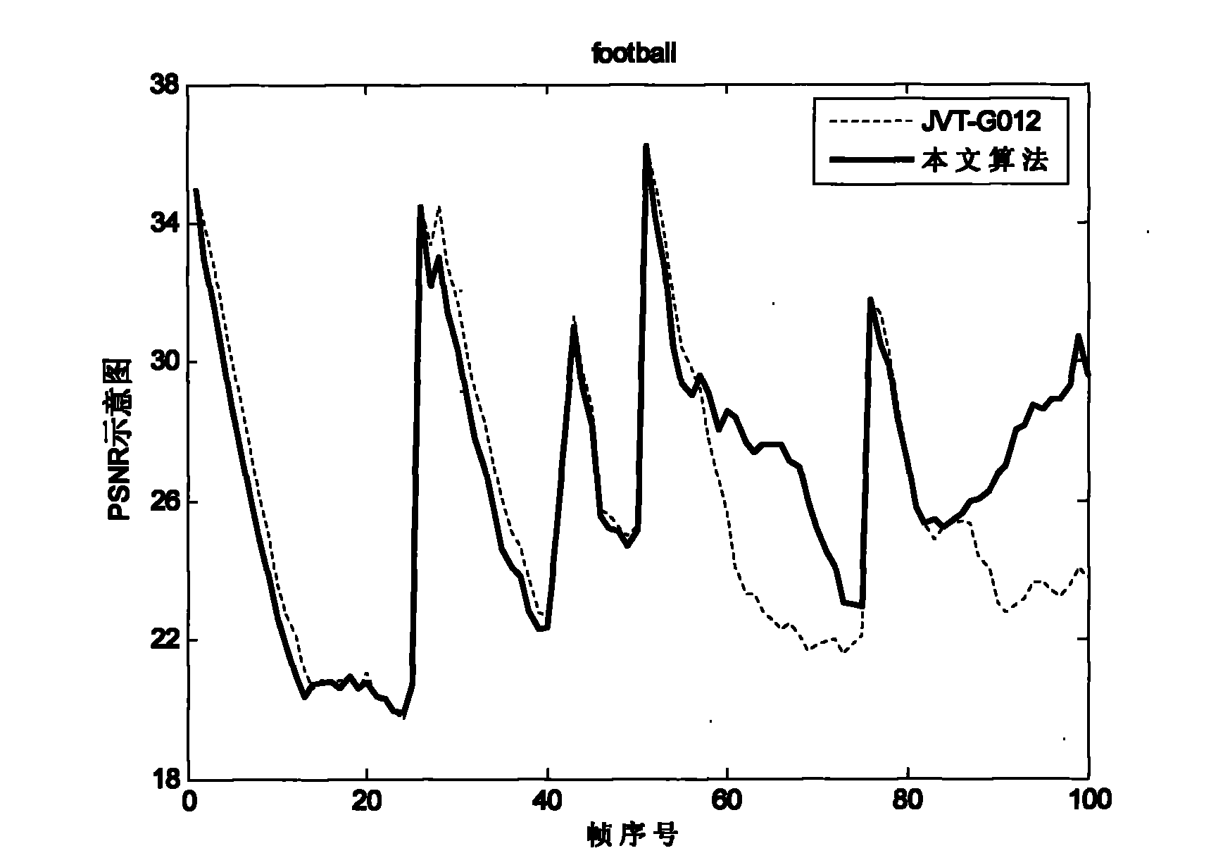 H.264 code rate control method based on frame complexity