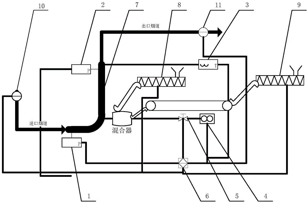 Automatic desulfurization system and method for sintering flue gas