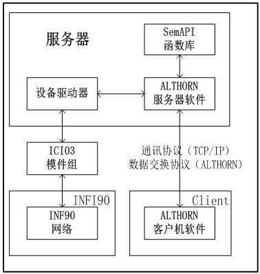 Real-time Chinese soft light sub-board alarm and digital display device for thermal power generating unit