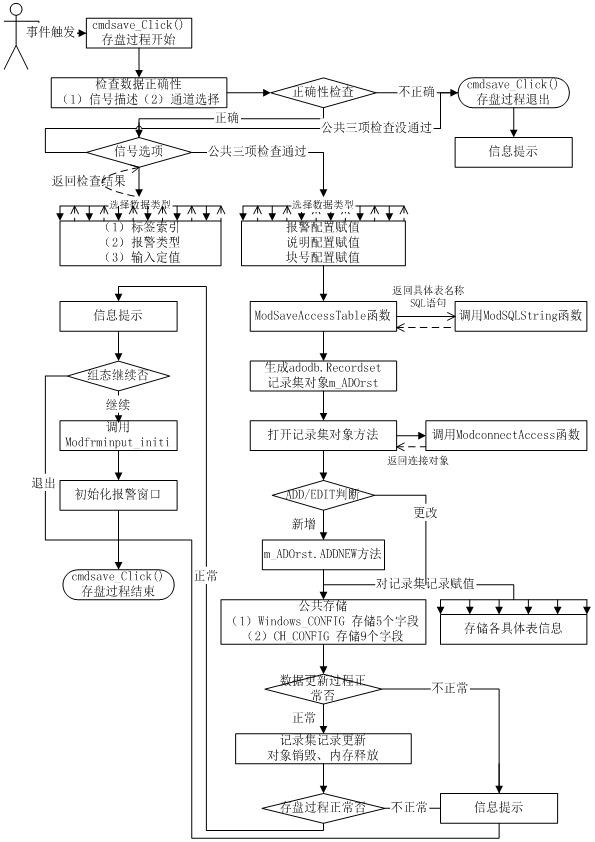 Real-time Chinese soft light sub-board alarm and digital display device for thermal power generating unit