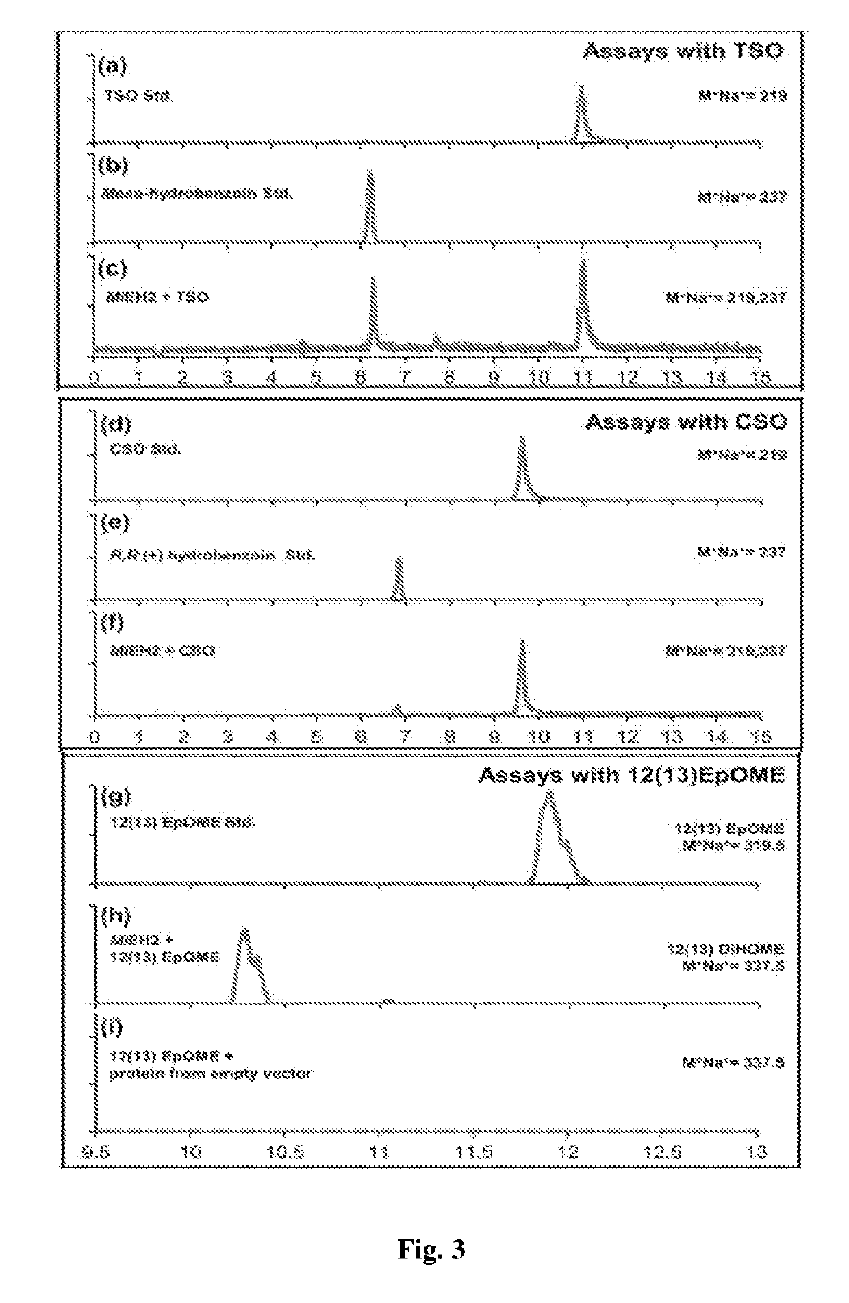 Recombinant polynucleotide involved in lactone synthesis and process for synthesis of lactones thereof