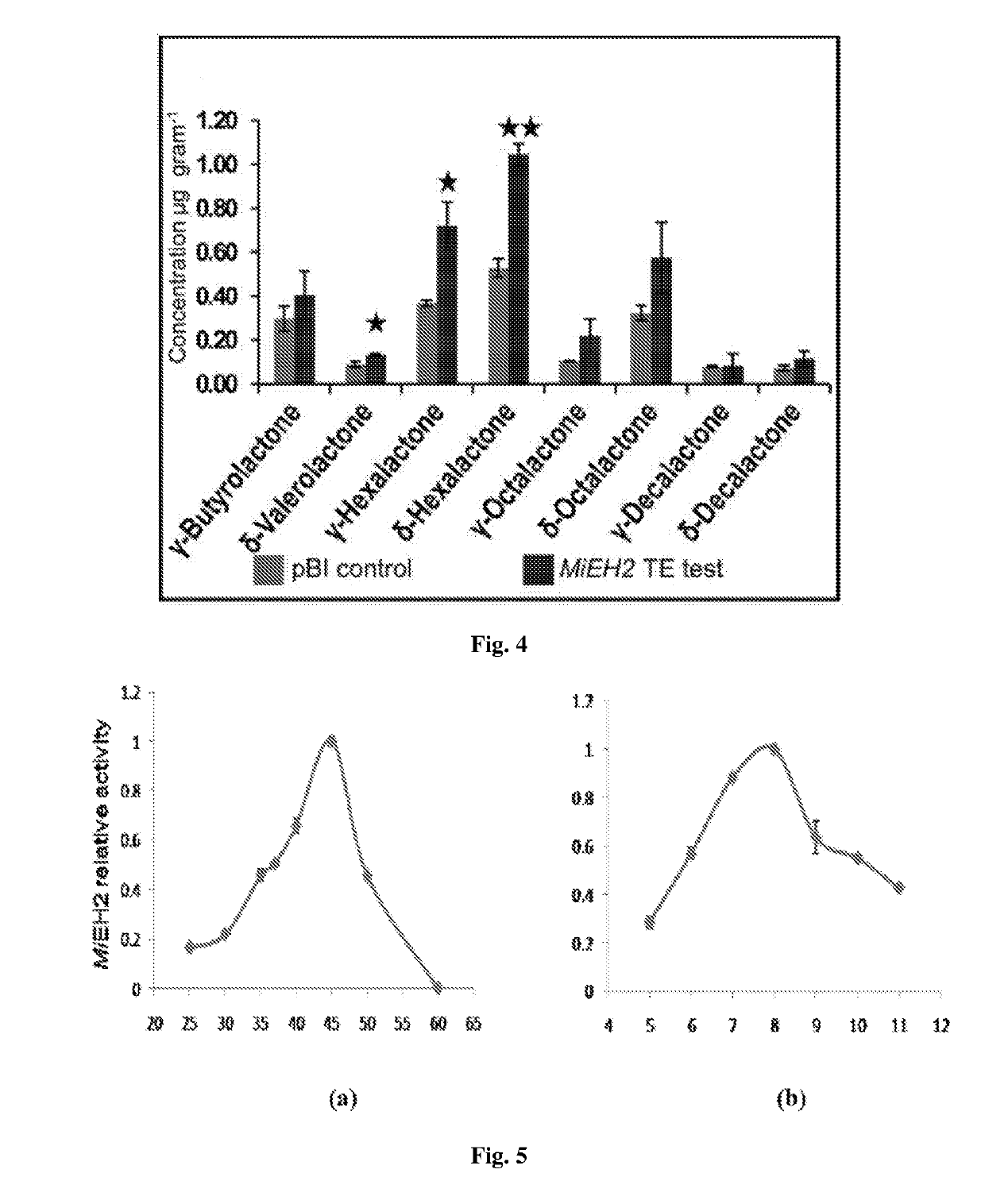 Recombinant polynucleotide involved in lactone synthesis and process for synthesis of lactones thereof