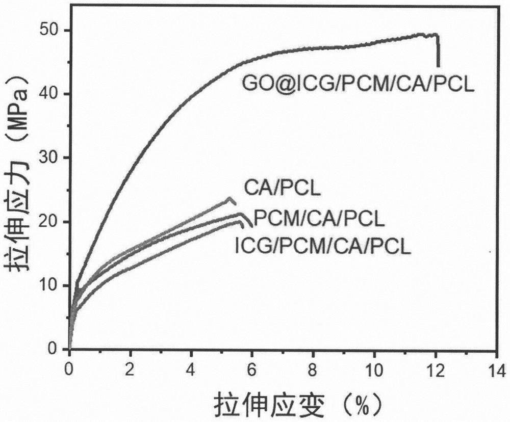 Preparation method of high-strength nanofiber membrane wound dressing