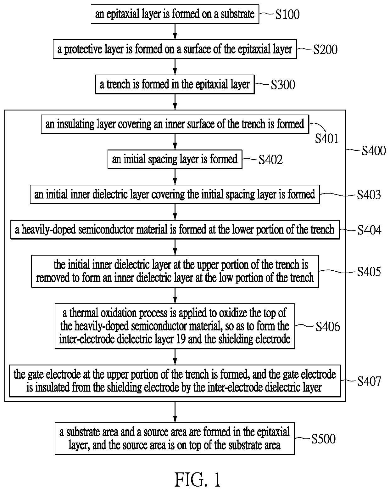 Manufacturing method of a trench power semiconductor device