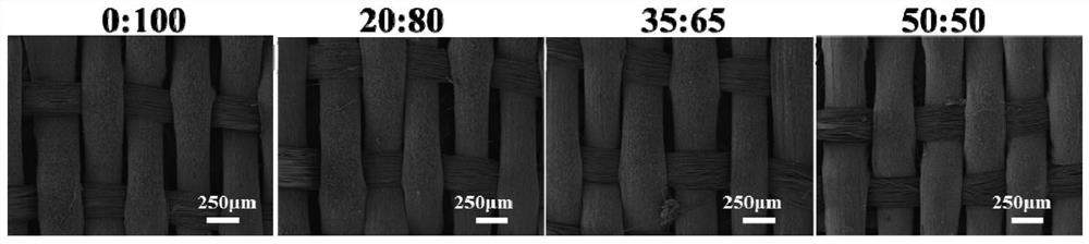 Absorbable high-performance nanofiber woven tendon patch and preparation method thereof