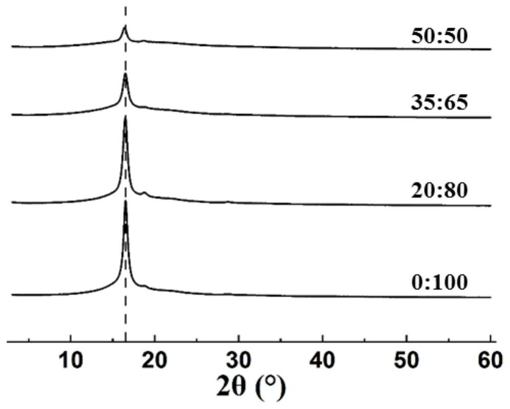 Absorbable high-performance nanofiber woven tendon patch and preparation method thereof