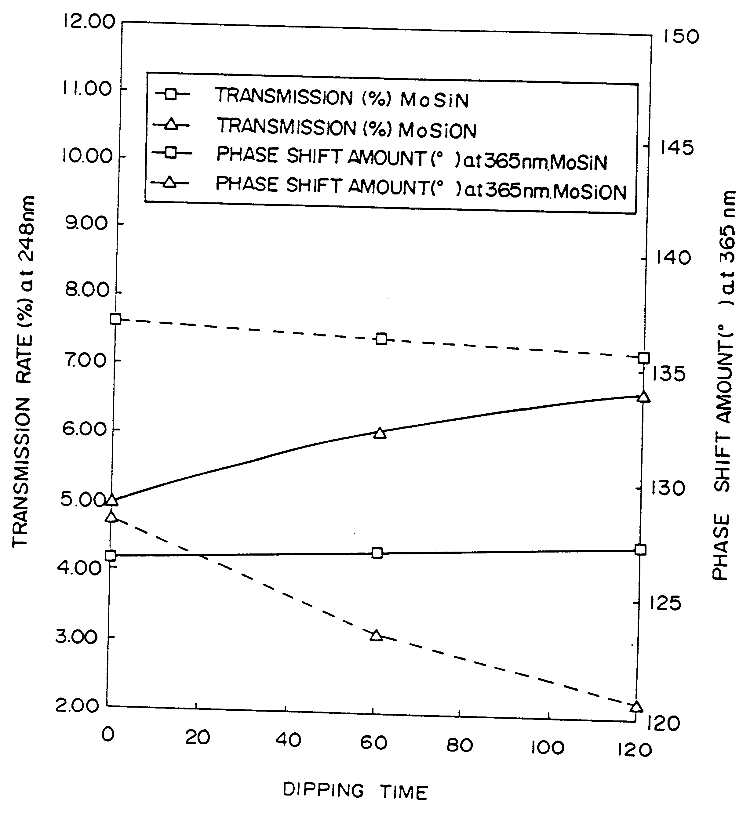 Phase shift mask and phase shift mask blank