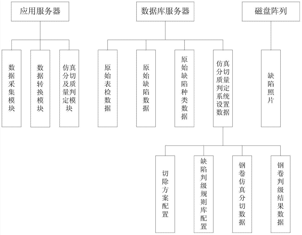 A system and method for judging quality of rolled steel plate simulation slitting