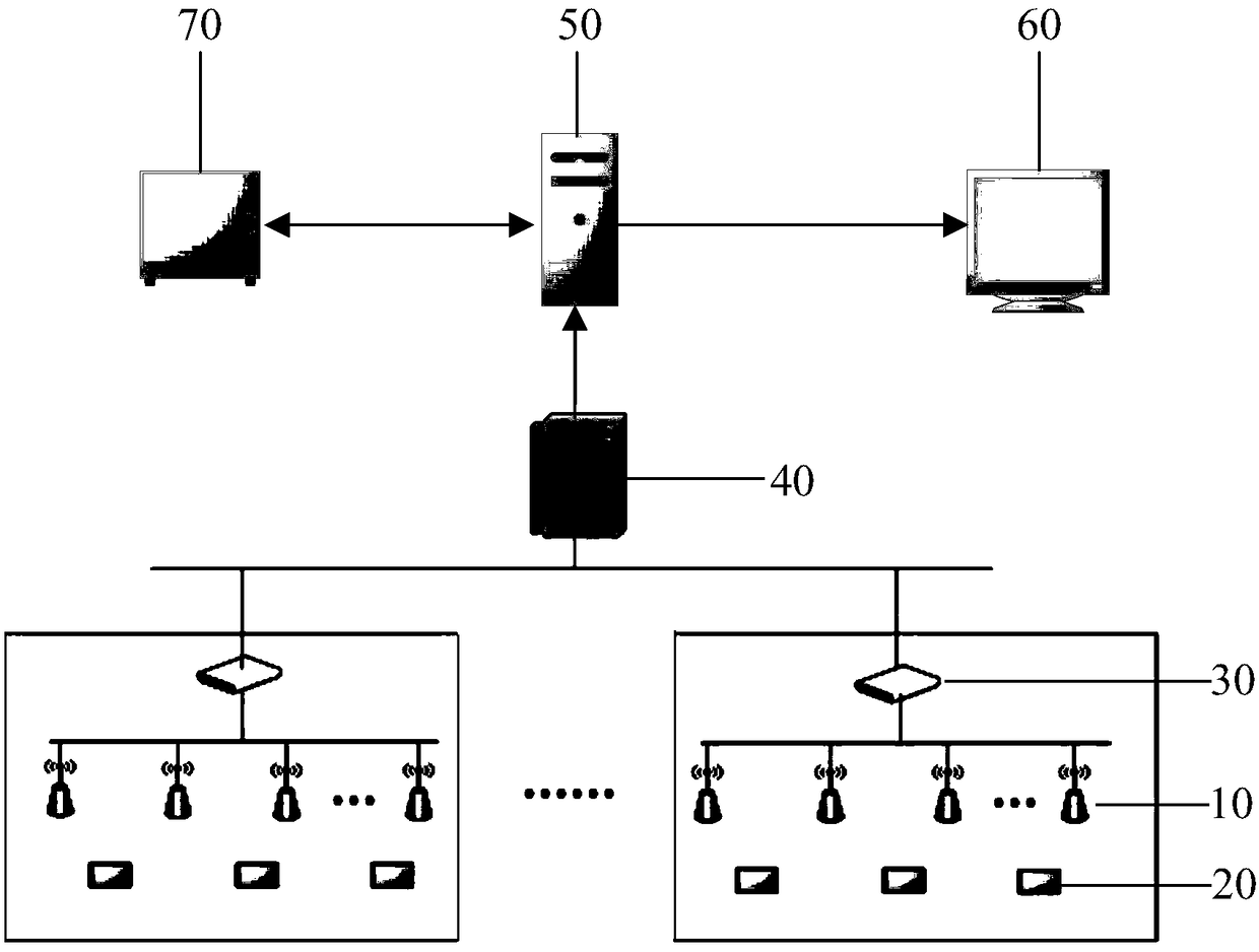 A method and system for monitoring a mobile body in a site