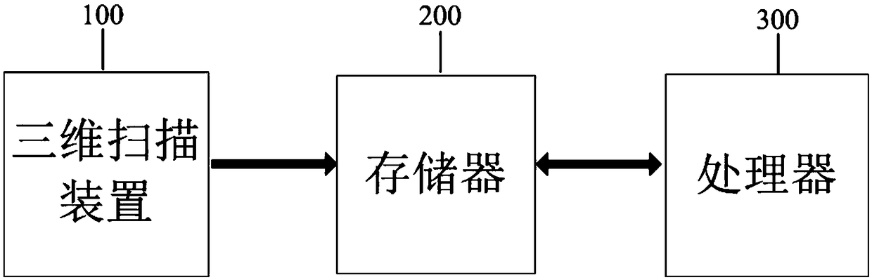 A method and system for monitoring a mobile body in a site