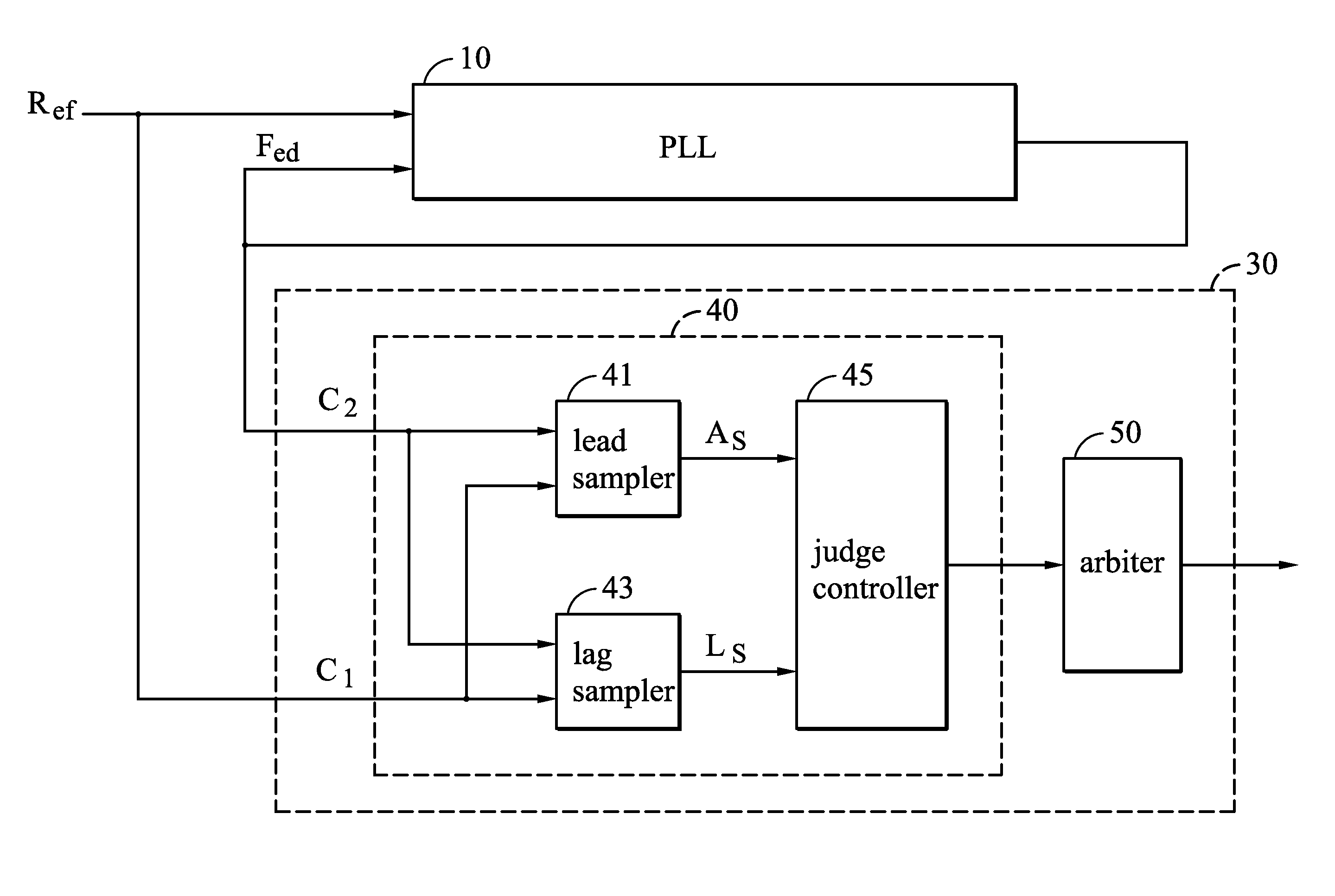 Digital lock detector for phase-locked loop