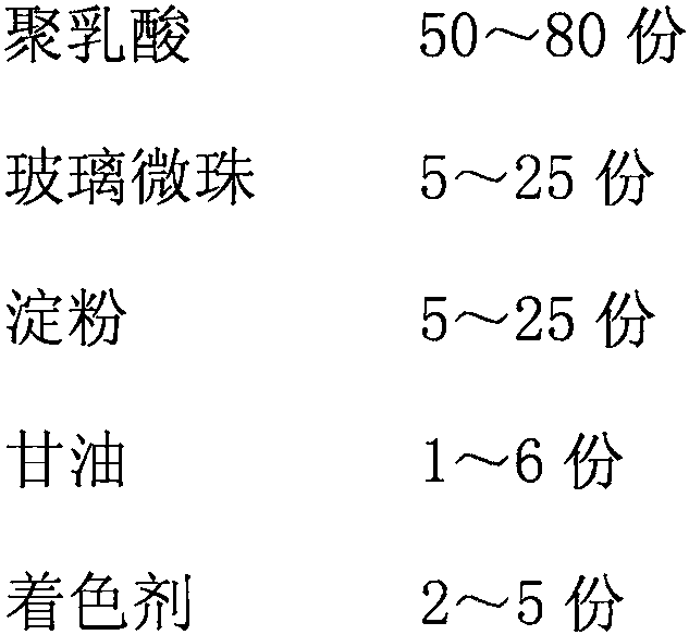 A kind of preparation method of polylactic acid composite material and product