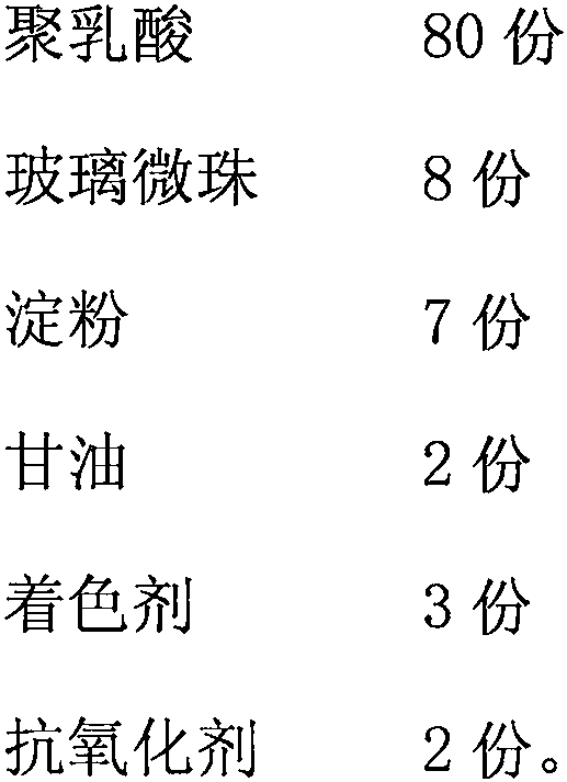 A kind of preparation method of polylactic acid composite material and product