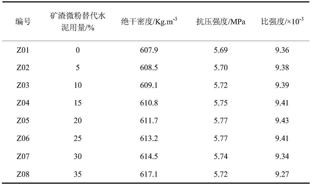 Lightweight high-strength air-entrained concrete prepared by using glass powder and method thereof