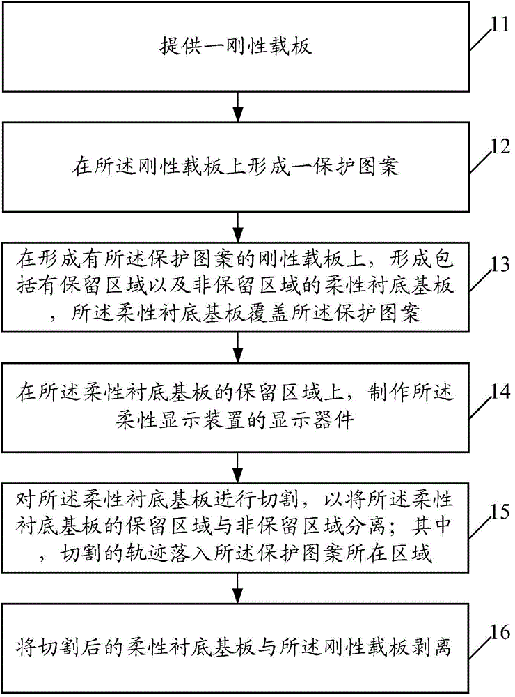 Flexible display device and fabricating method thereof