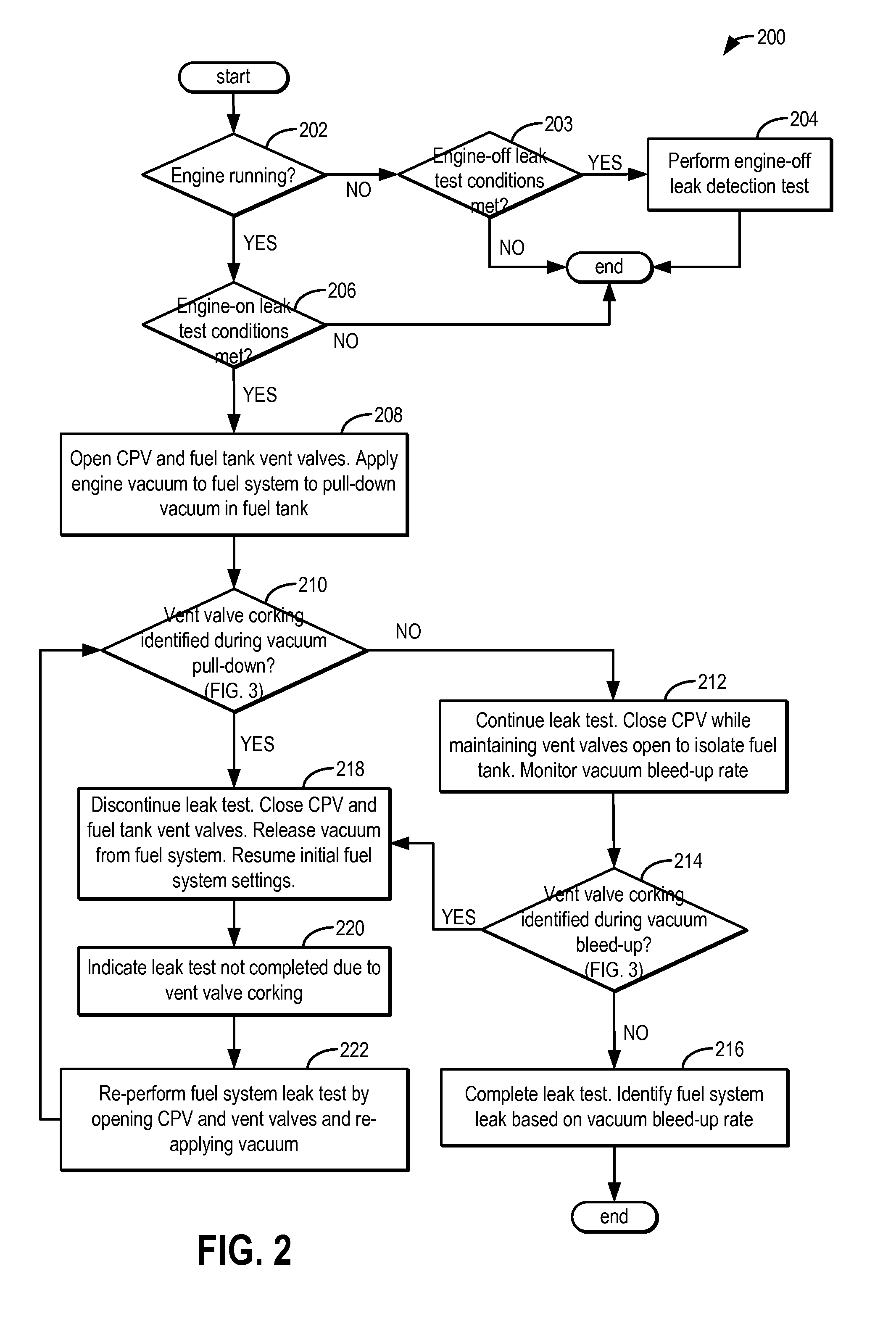 Fuel system diagnostics