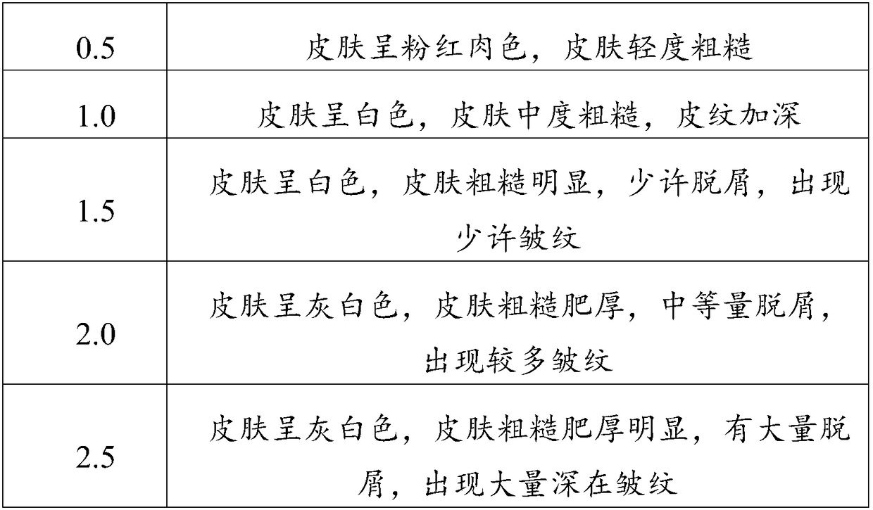 Skin-whitening antioxidant composition and application thereof