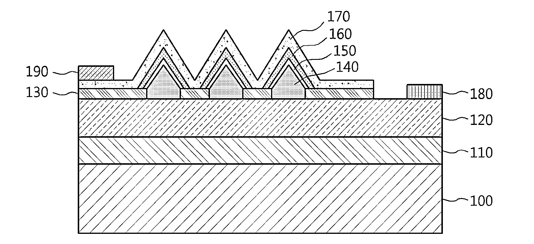 Nitride semiconductor-based solar cell and manufacturing method thereof