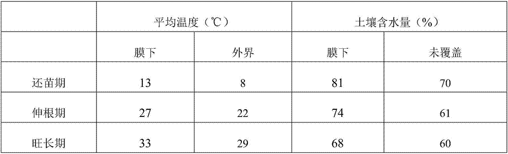 Degradable mulching film coated with waterproof layer