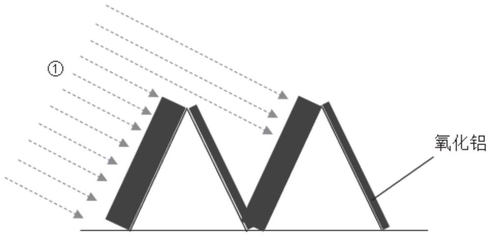 Photovoltaic cell two-way air inlet passivation deposition device