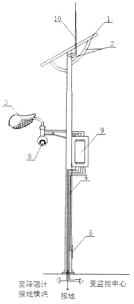 Gymnasium top irradiating-type solar security lighting device