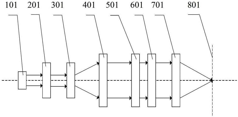 Three-dimensional optical field adjusting and controlling device