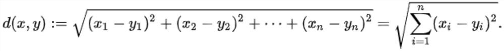 New product price elasticity calculation method and device based on industrial Internet identification codes