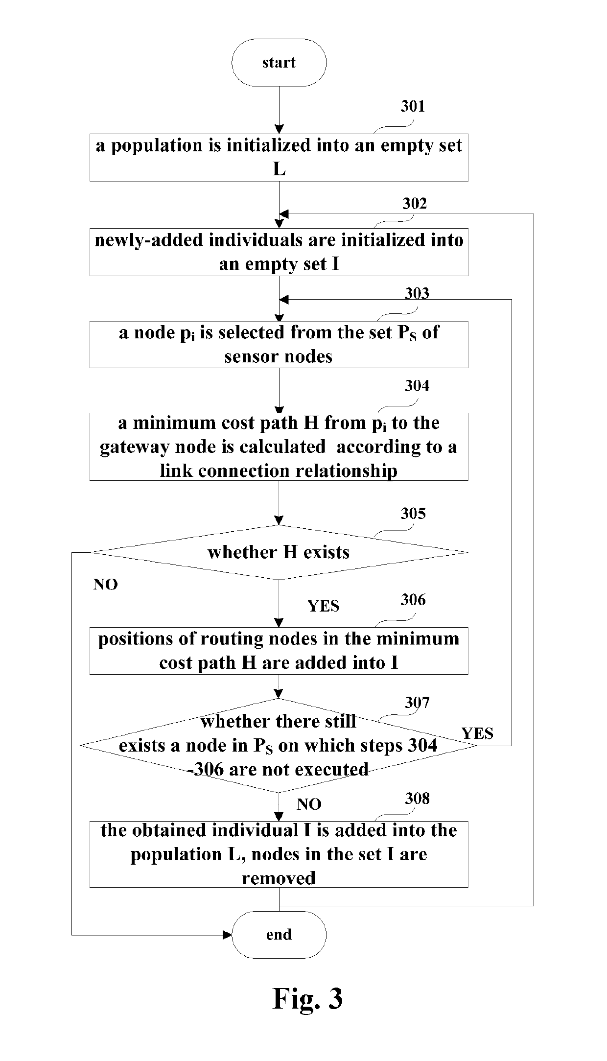 Method and apparatus for determining position of routing node and terminal equipment