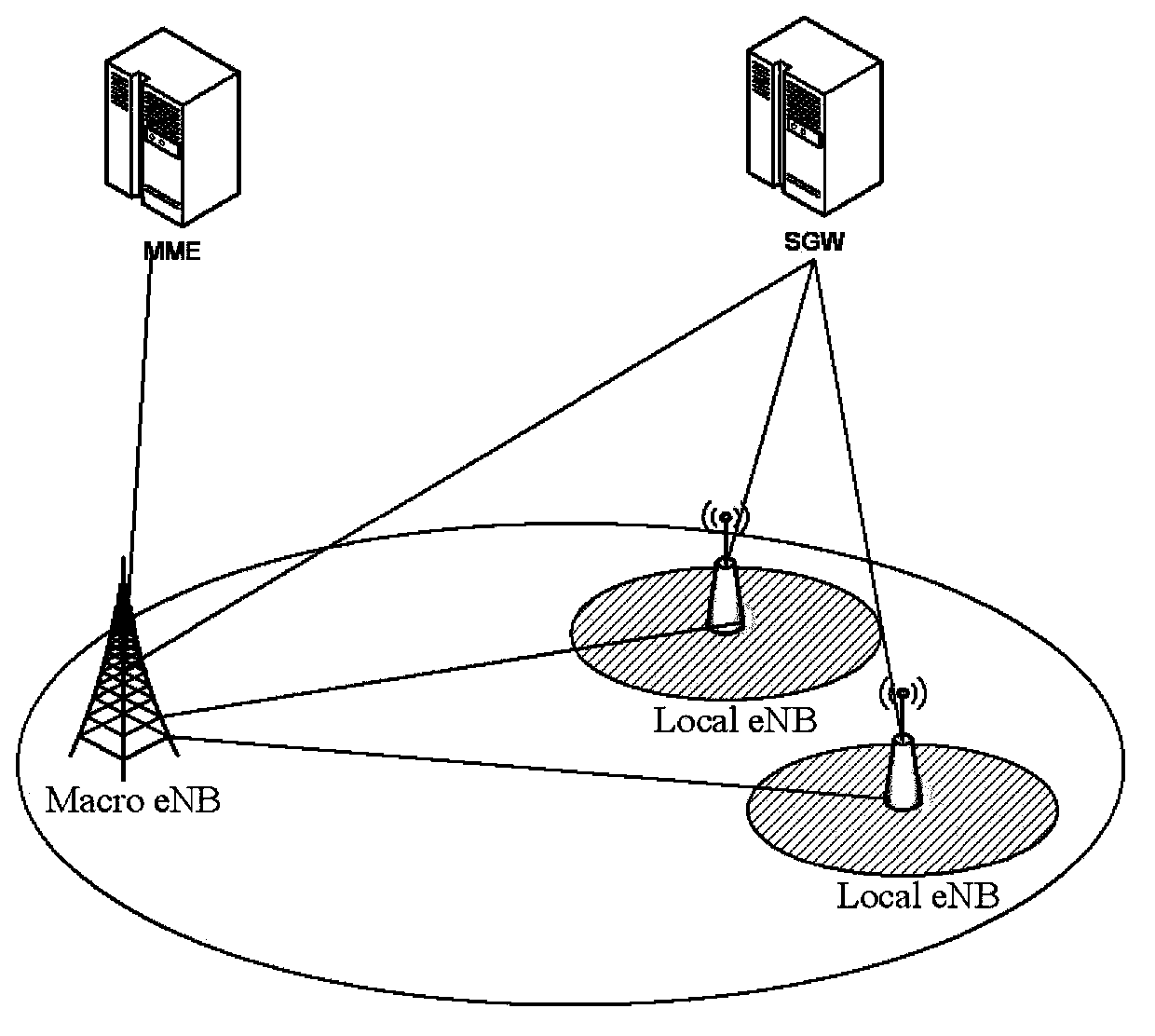 Load transferring method and equipment used during layered network organization