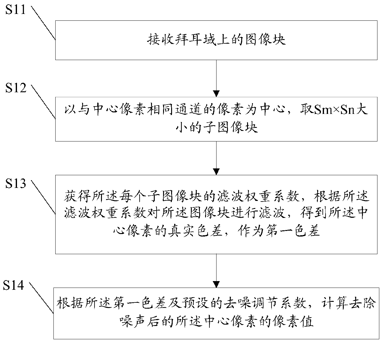 Method and device for eliminating image noise