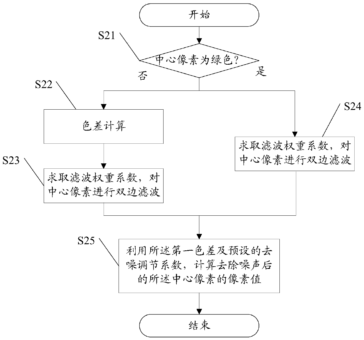 Method and device for eliminating image noise