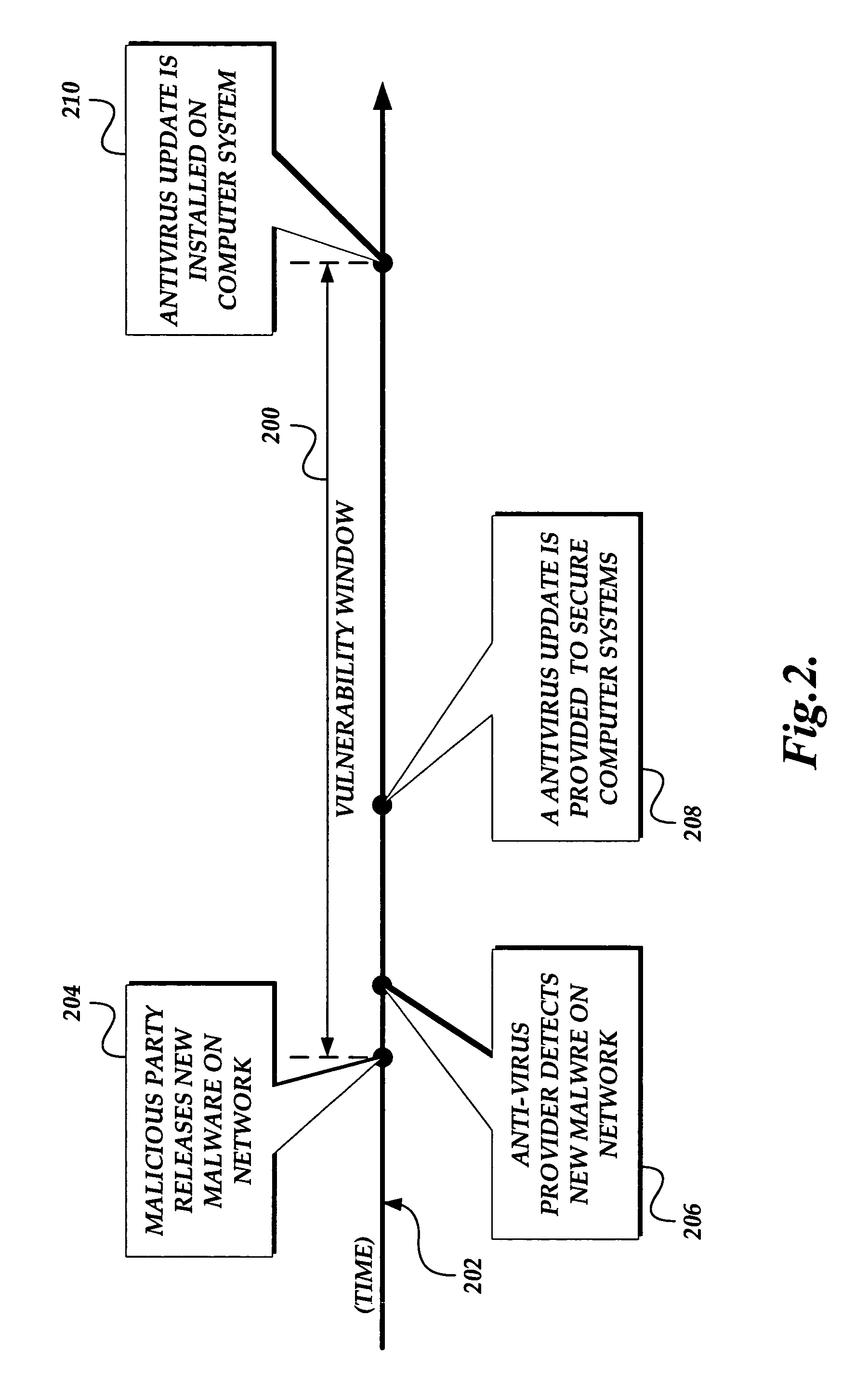 System and method of efficiently identifying and removing active malware from a computer