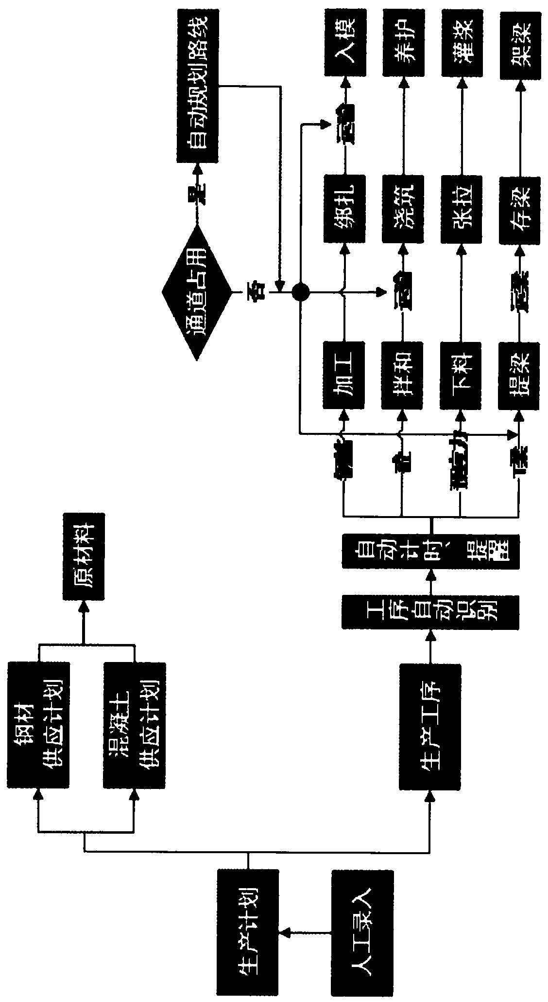 Informatization management system for bridge member prefabrication factory