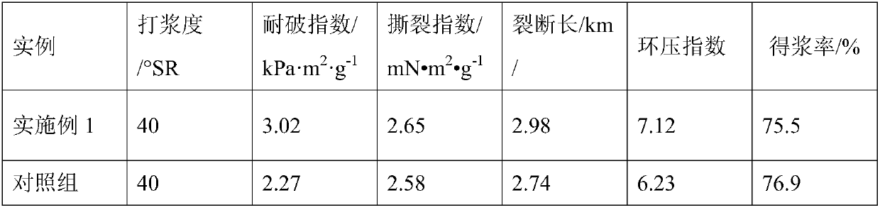 Method for preparing biomechanical pulp through wheat straw leaves