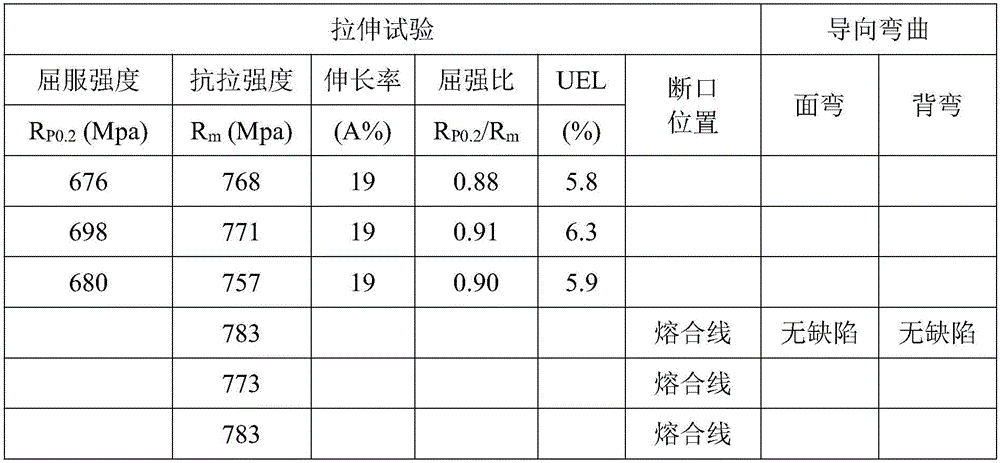 Method for manufacturing X 90 grade pipeline steel large-diameter thick-wall spiral submerged-arc welding pipe