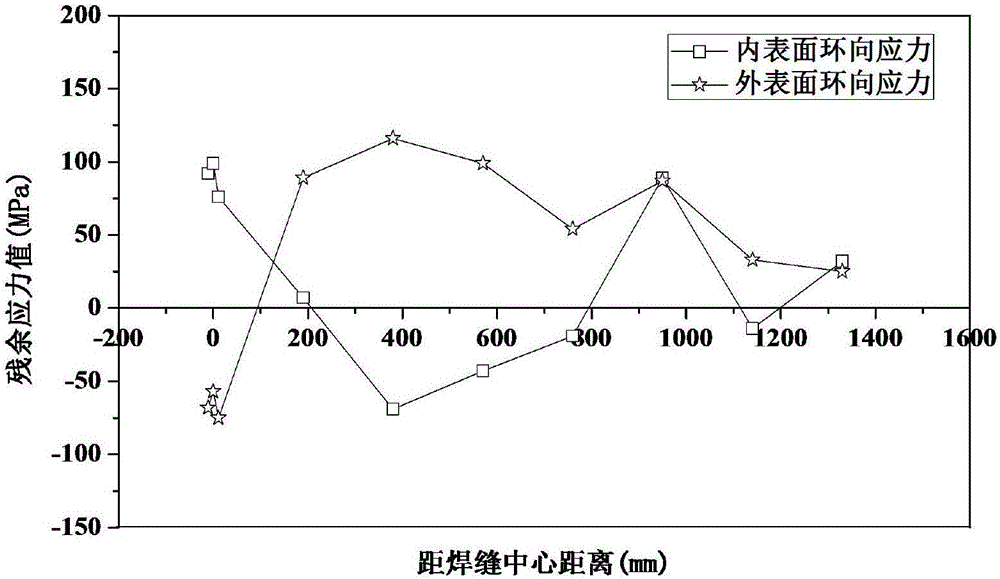 Method for manufacturing X 90 grade pipeline steel large-diameter thick-wall spiral submerged-arc welding pipe