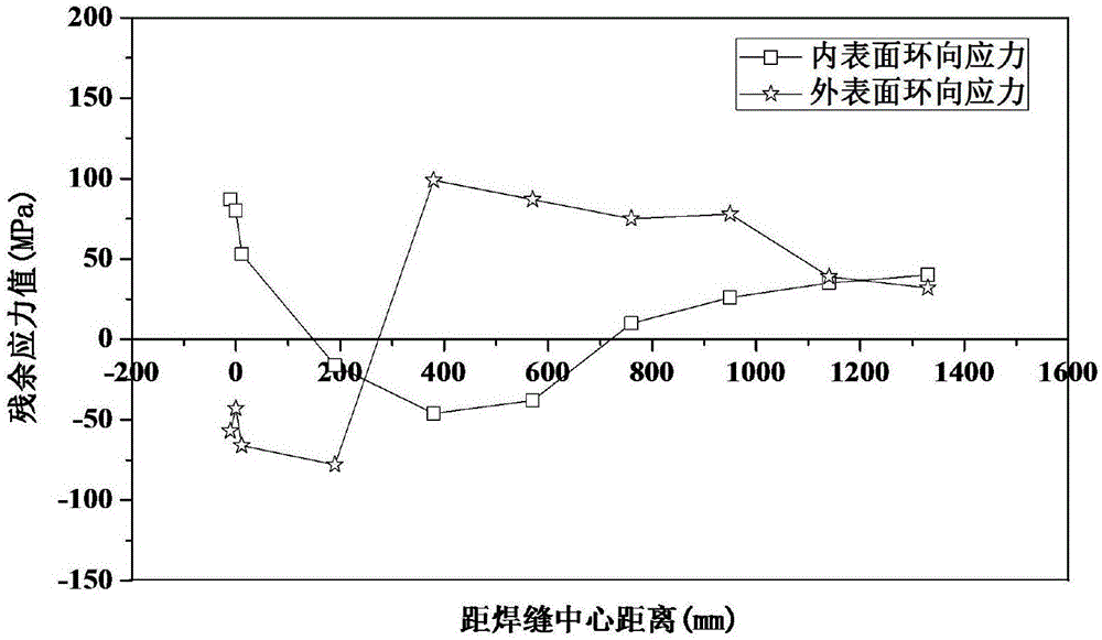 Method for manufacturing X 90 grade pipeline steel large-diameter thick-wall spiral submerged-arc welding pipe