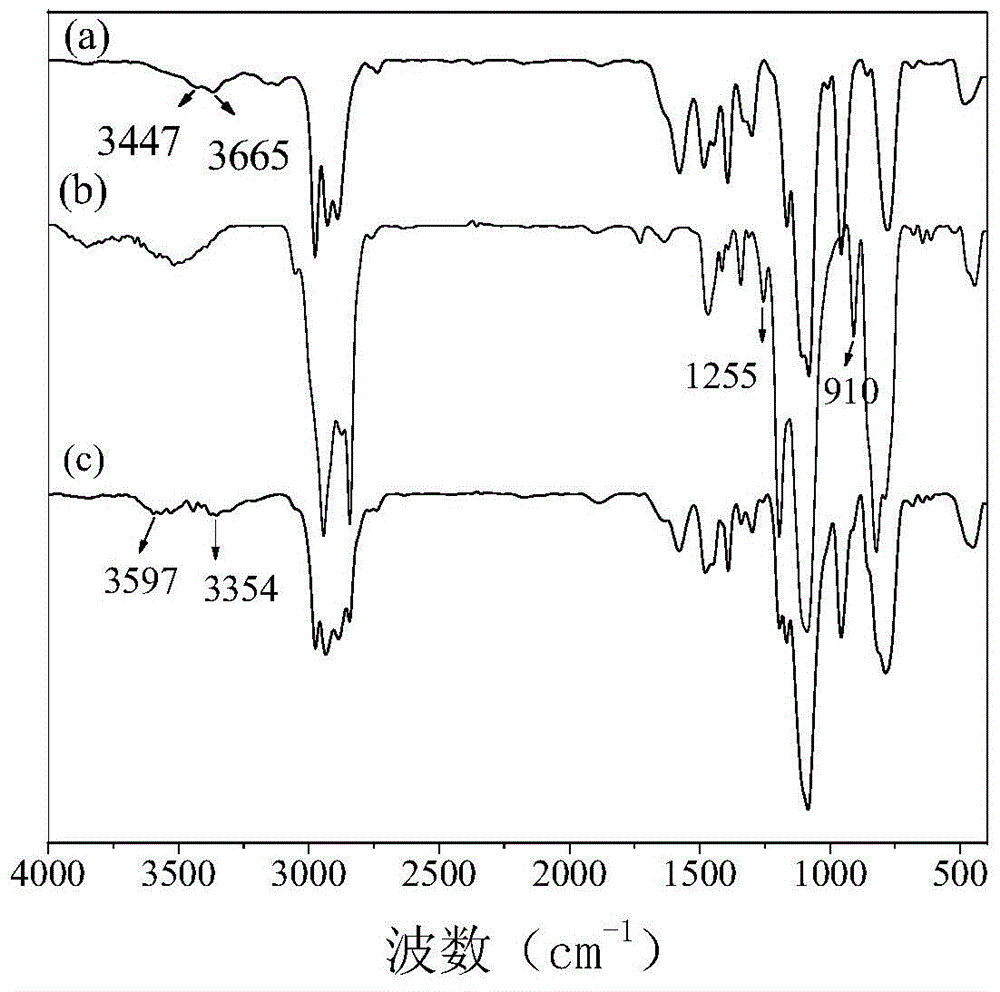 Silane terminated polyurethane oligomer and its preparation method