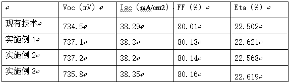 High-efficiency heterojunction battery intrinsic amorphous silicon passivation layer structure and preparation method thereof